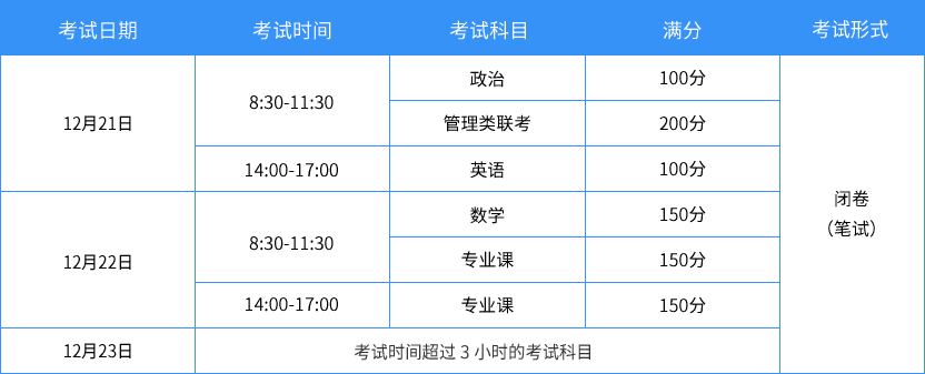 考试时间