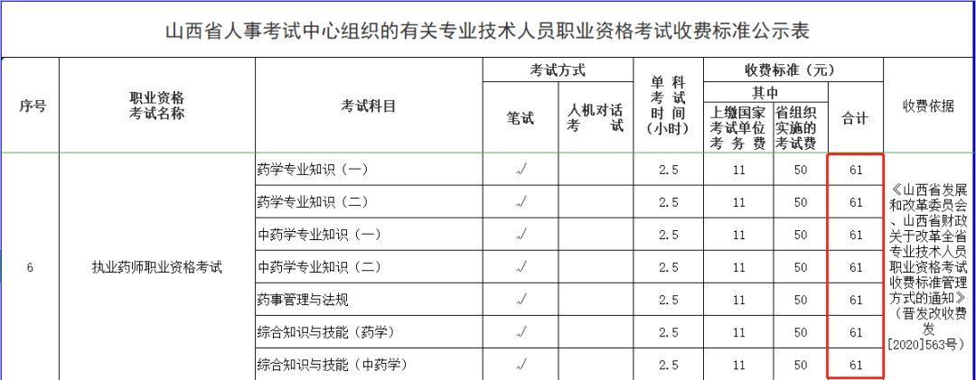 【重点】2021执业药师报考费用已公布！